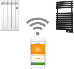 Rointe Wi-Fi E-Life Technology